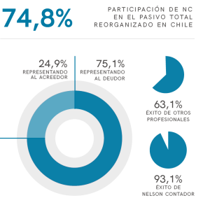 Espanol 2 1 NCR Abogados