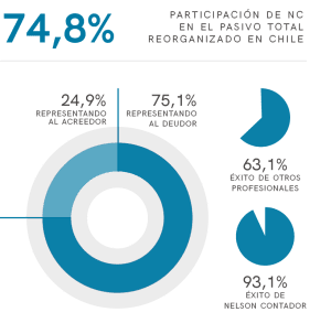 Espanol 2 1 NCR Abogados